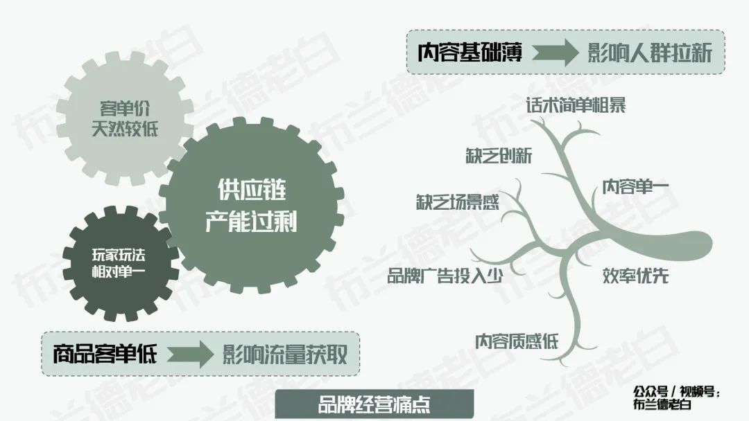 产品经理，产品经理网站